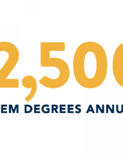 22500-stem-degrees-annually
